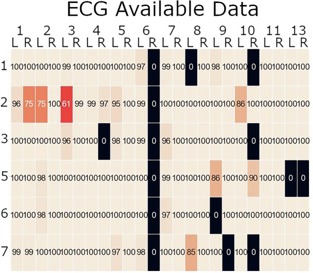 Figure 10