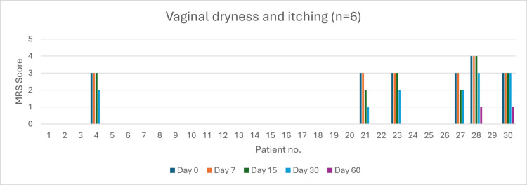 Figure 13