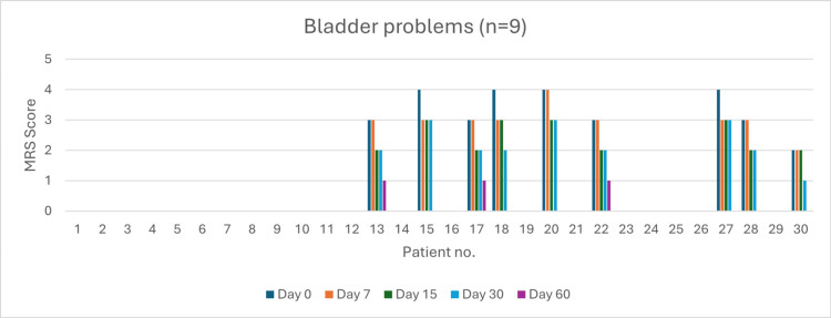 Figure 14