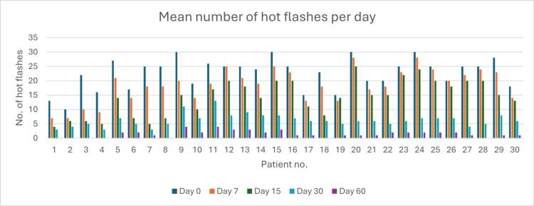 Figure 17