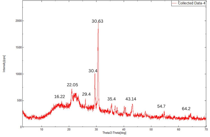 Figure 11