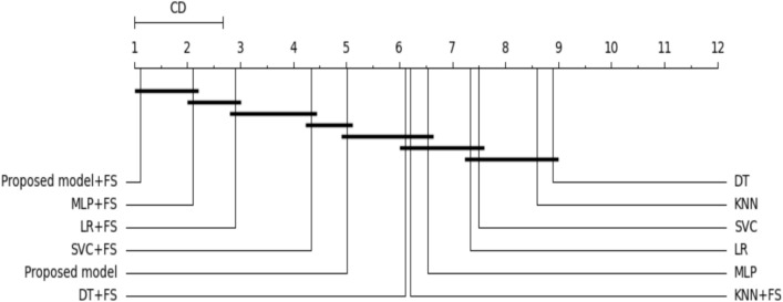 Figure 11