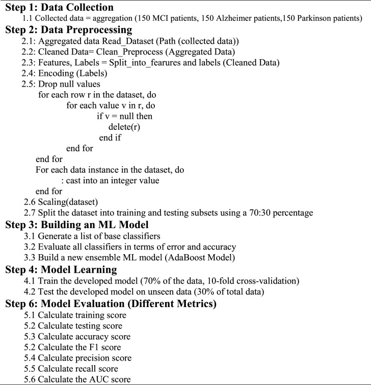 Figure 14