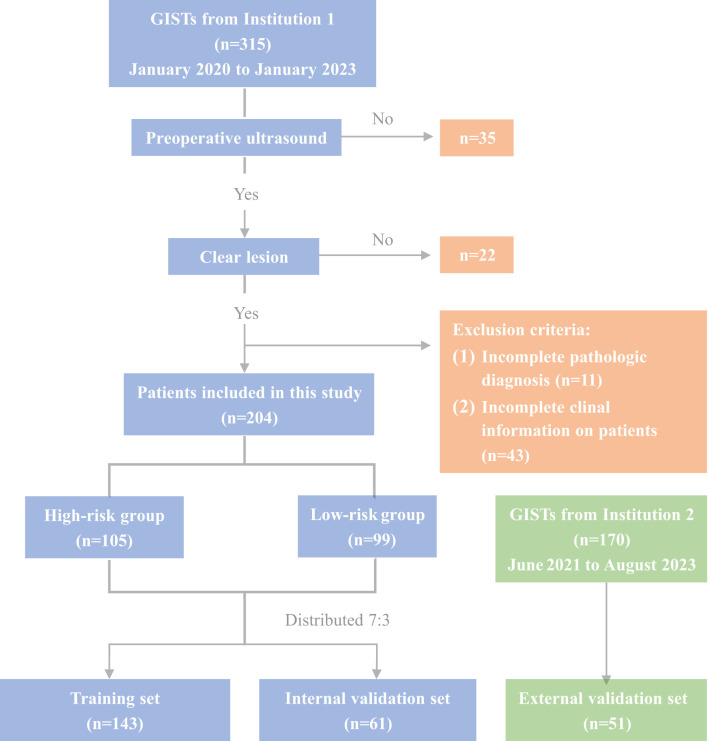 Figure 1