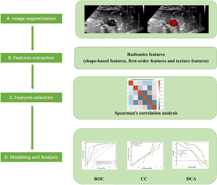 Figure 3