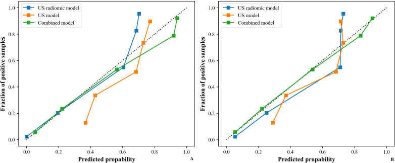 Figure 9