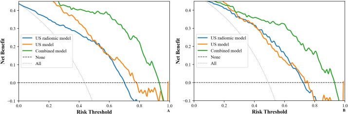 Figure 10