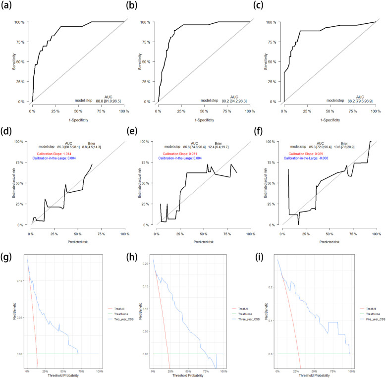 Figure 6