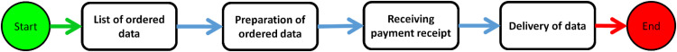 Figure 8