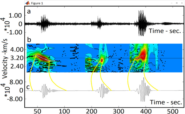 Figure 12