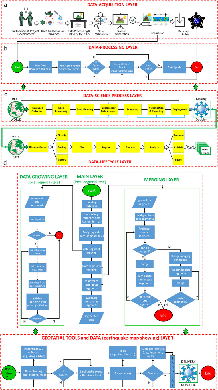 Figure 14