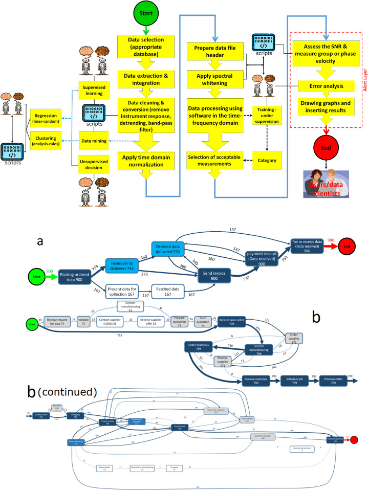 Figure 15