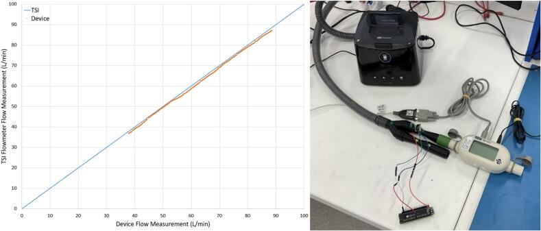 Figure 17