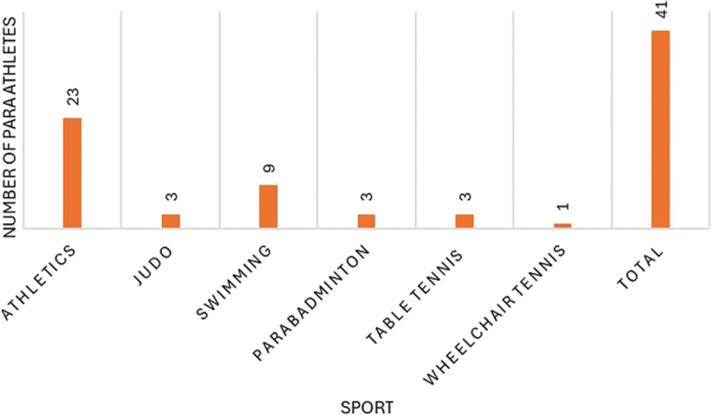 Figure 5