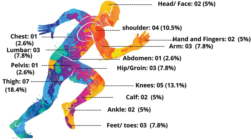 Figure 13
