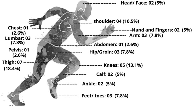 Figure 14