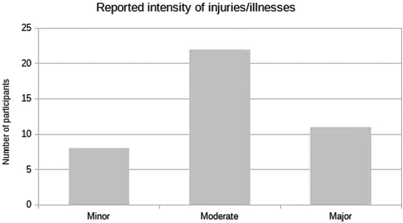 Figure 18