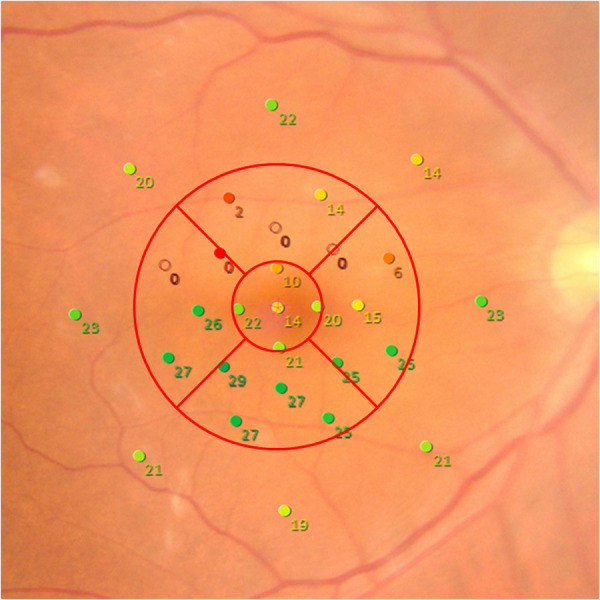 Fig 3