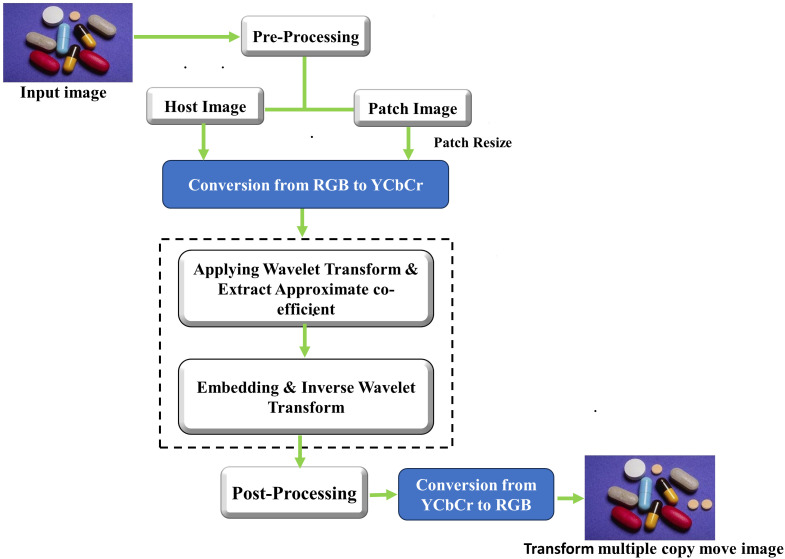 Fig 3