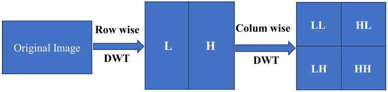 Fig 8