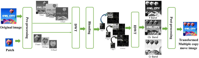 Fig 12