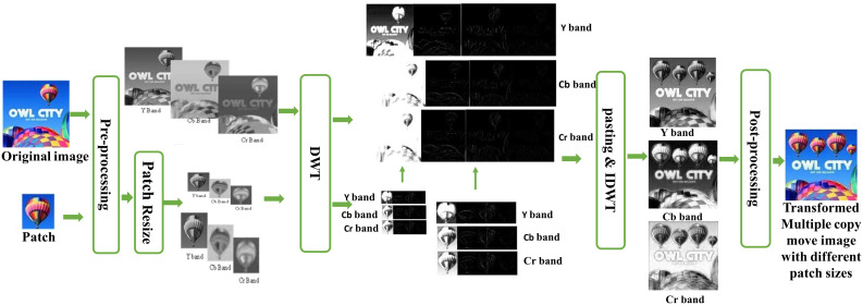 Fig 13