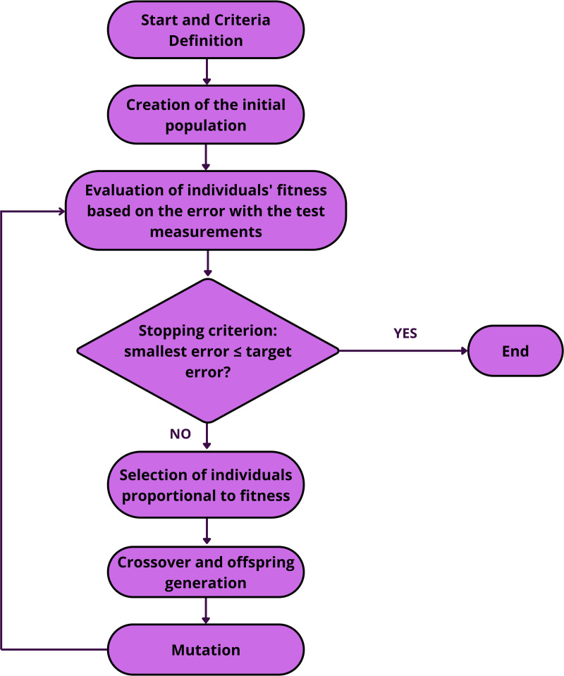 Fig 5