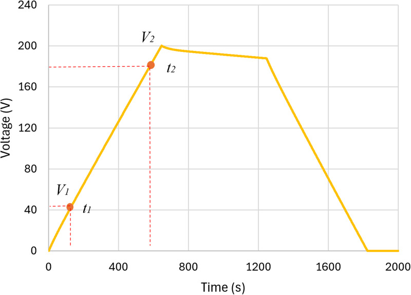 Fig 10