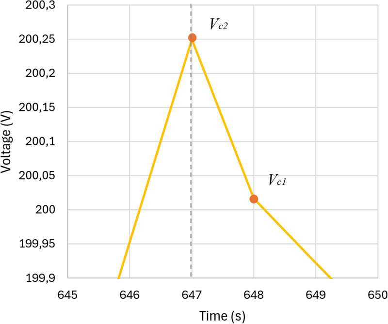 Fig 11