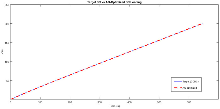 Fig 12
