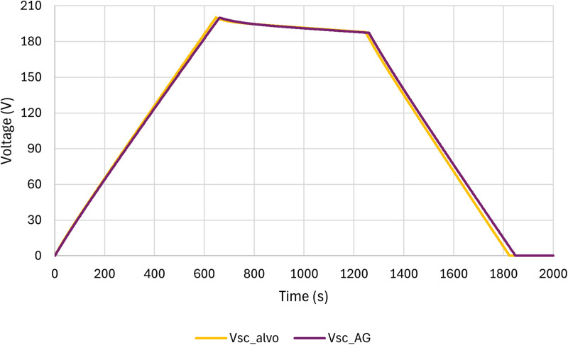Fig 14