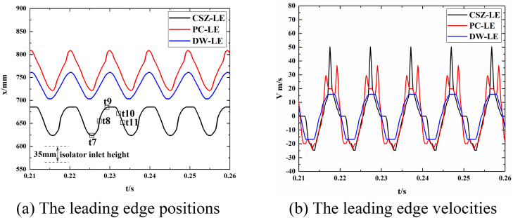 Fig 11