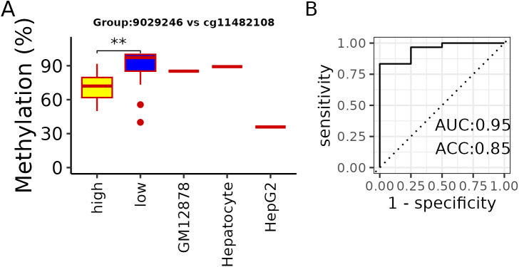 Fig 7