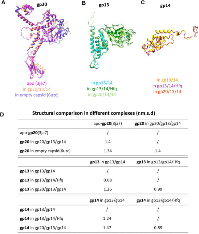 Extended Data Fig. 6 |