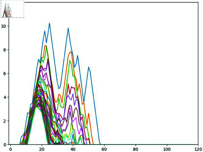 Fig 13
