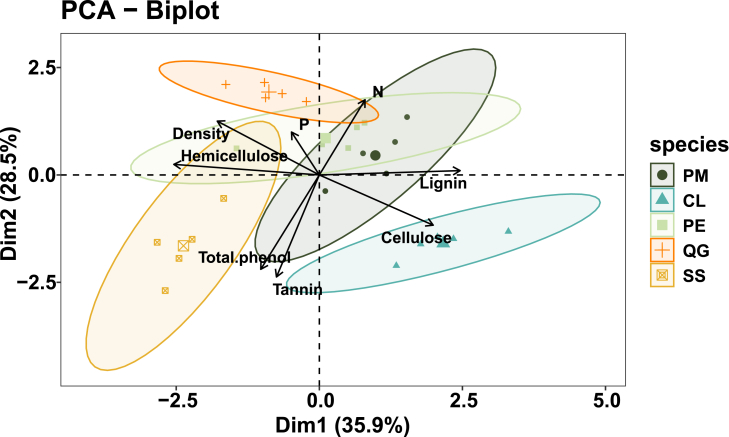 Figure 5