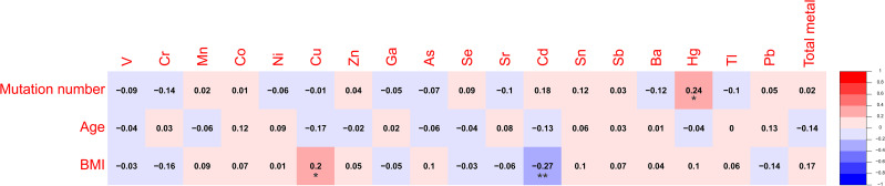 Figure 5