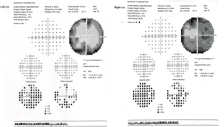 Figure 3