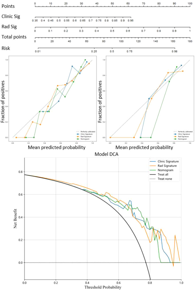 Figure 6