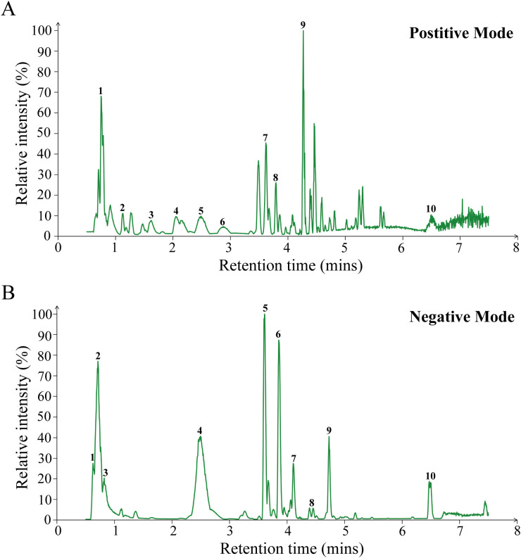 Figure 1