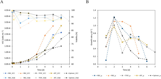 FIGURE 3