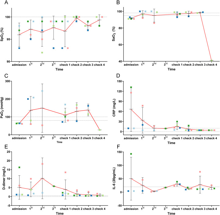 Figure 3