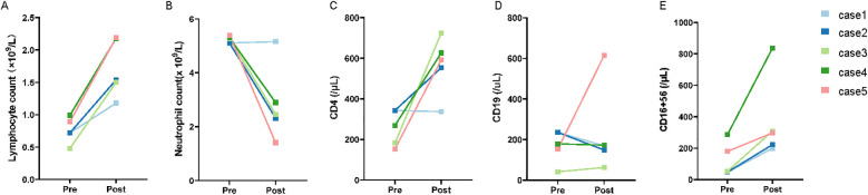 Figure 4