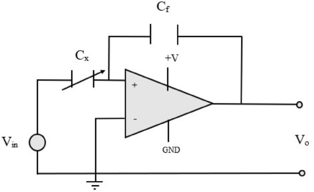 Figure 5