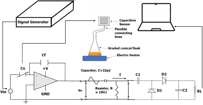 Figure 7