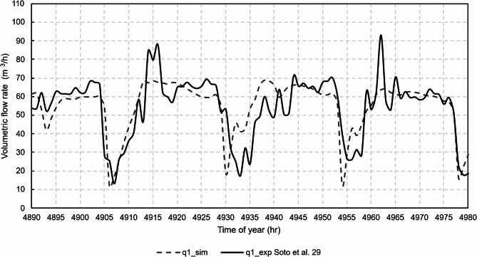 Figure 13