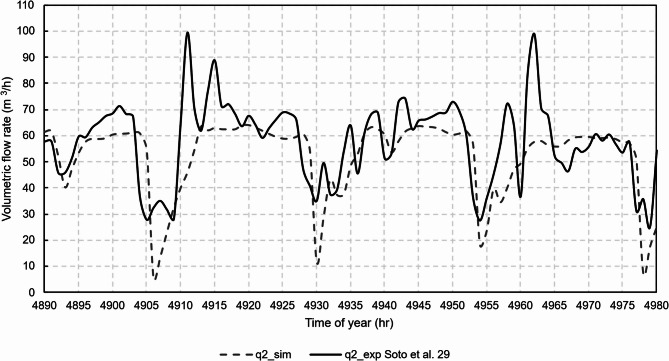 Figure 14