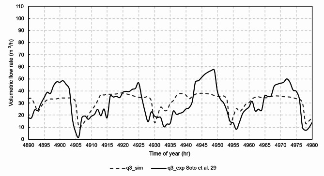 Figure 15
