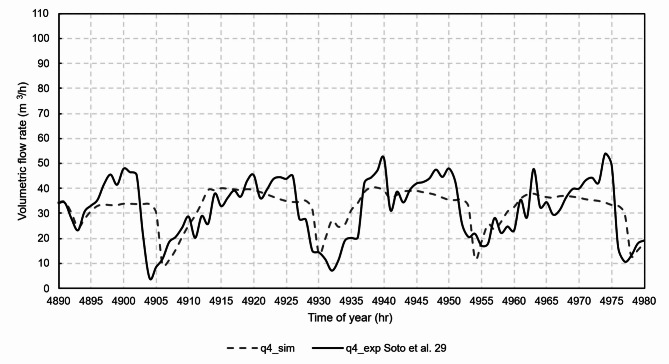 Figure 16