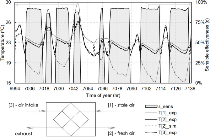 Figure 17